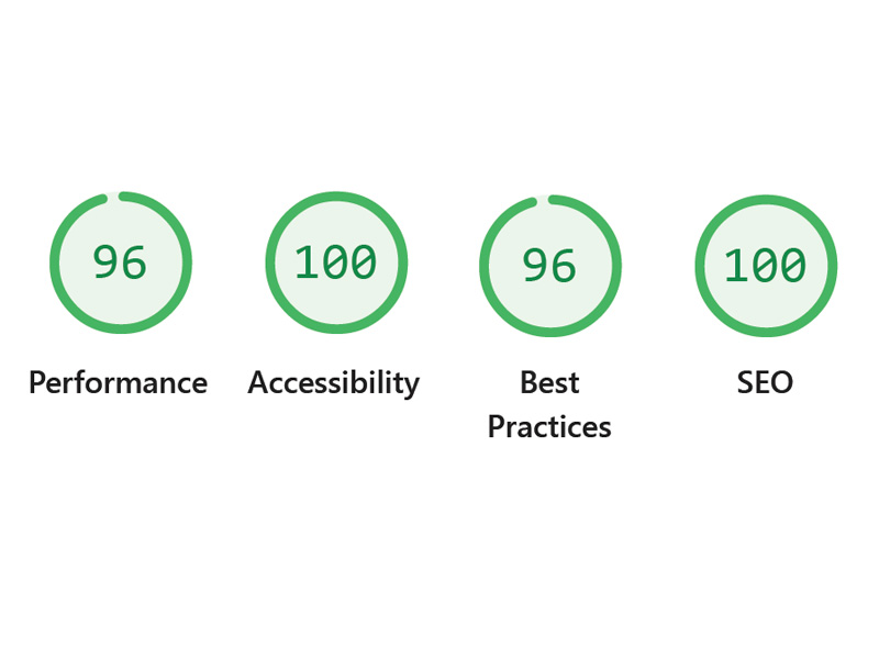 Lightning fast performance