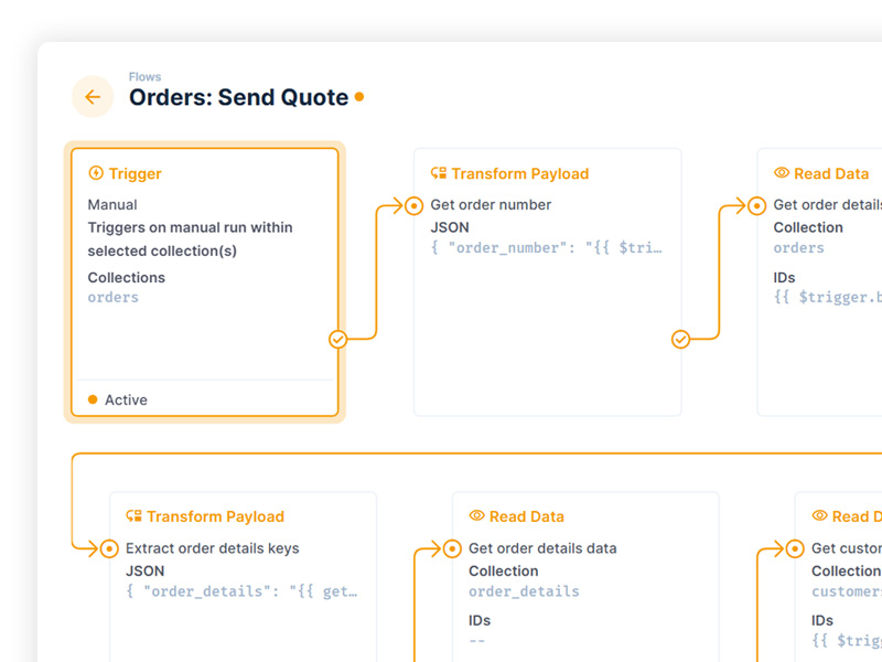 Workflow automation example